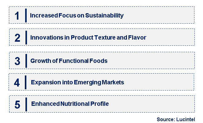 Emerging Trends in the Extruded Soy Product Market